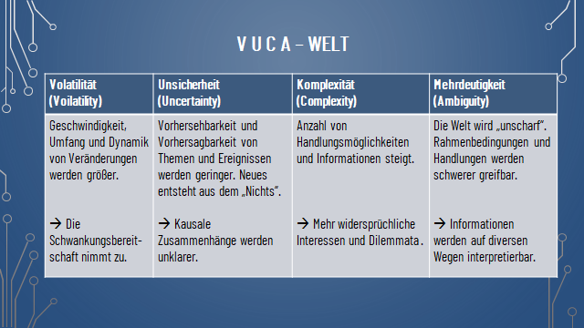 Eine Zusammenfassung der Vuca Welt. Vuca Frankfurt am Main